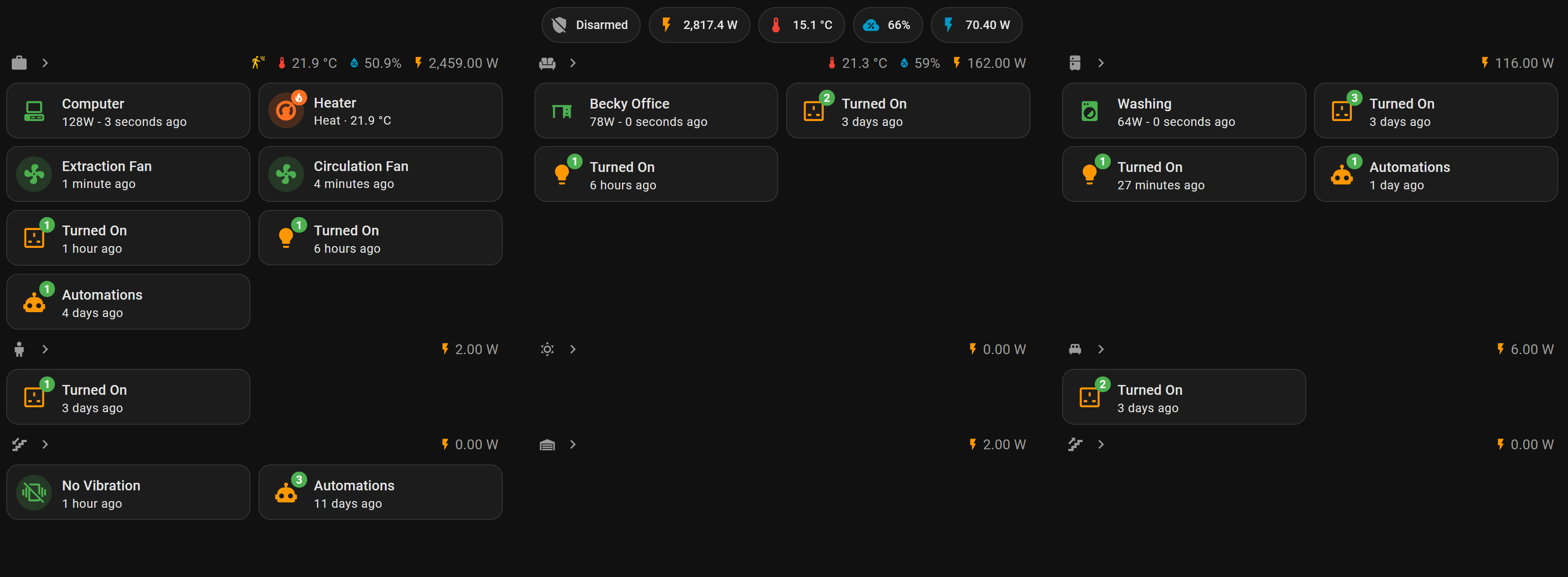 Overview dashboard showing rooms, power and automations